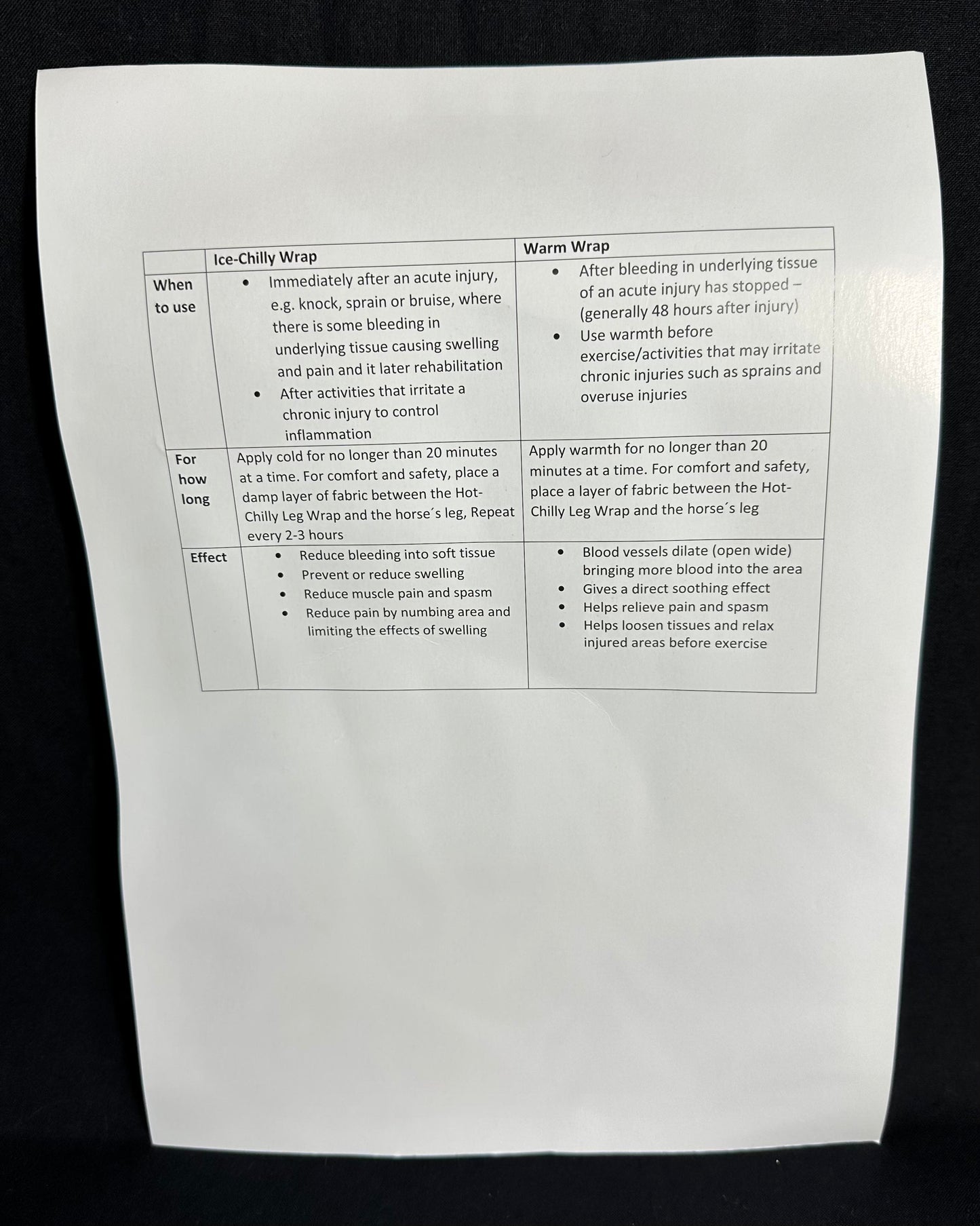 Waldhusen Hot chilly leg wrap